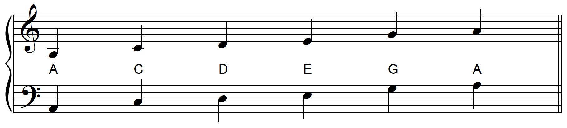 A minor pentatonic scale in staff notation